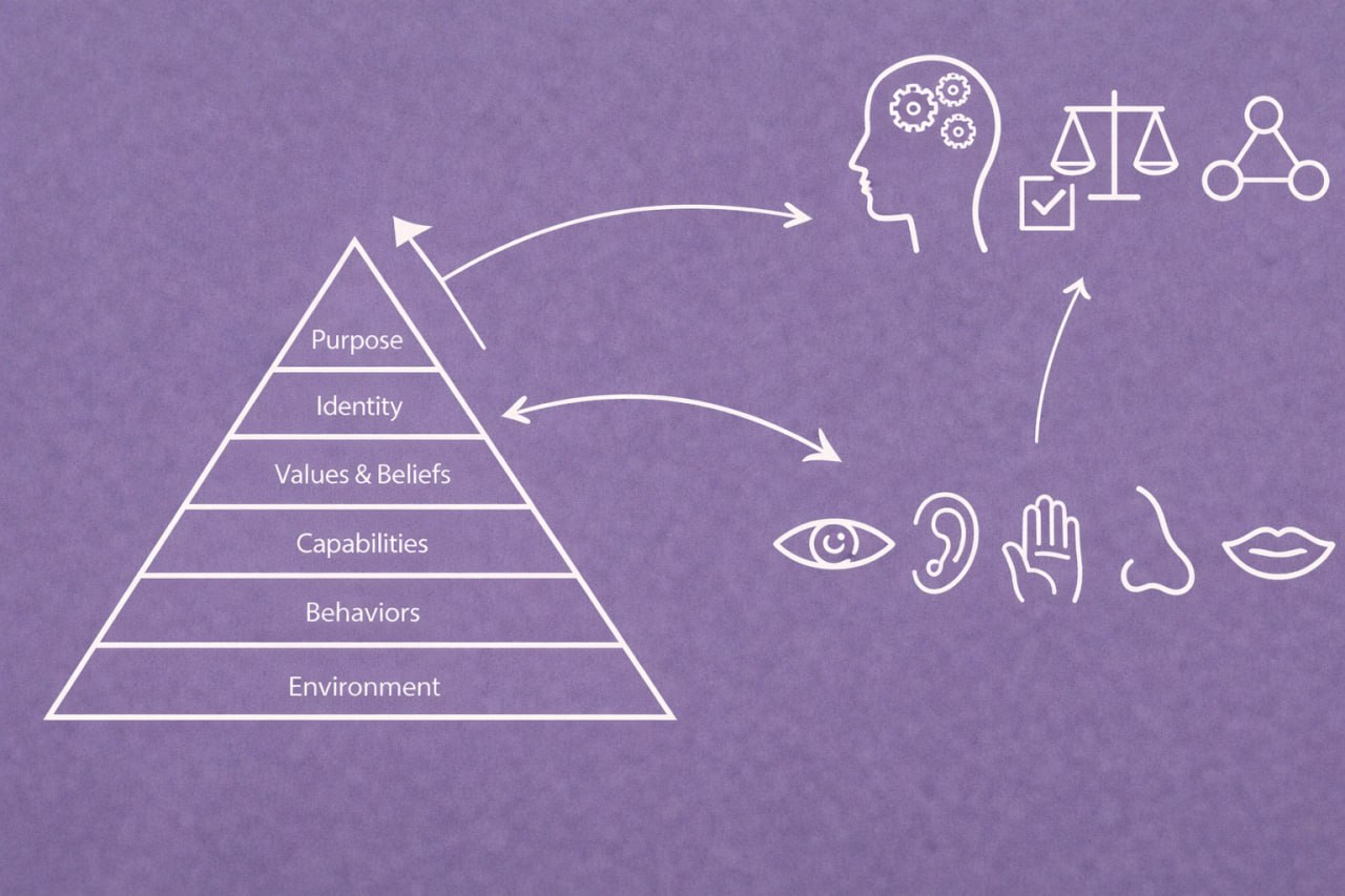 Інтегральне НЛП (нейролінгвістичне програмування)